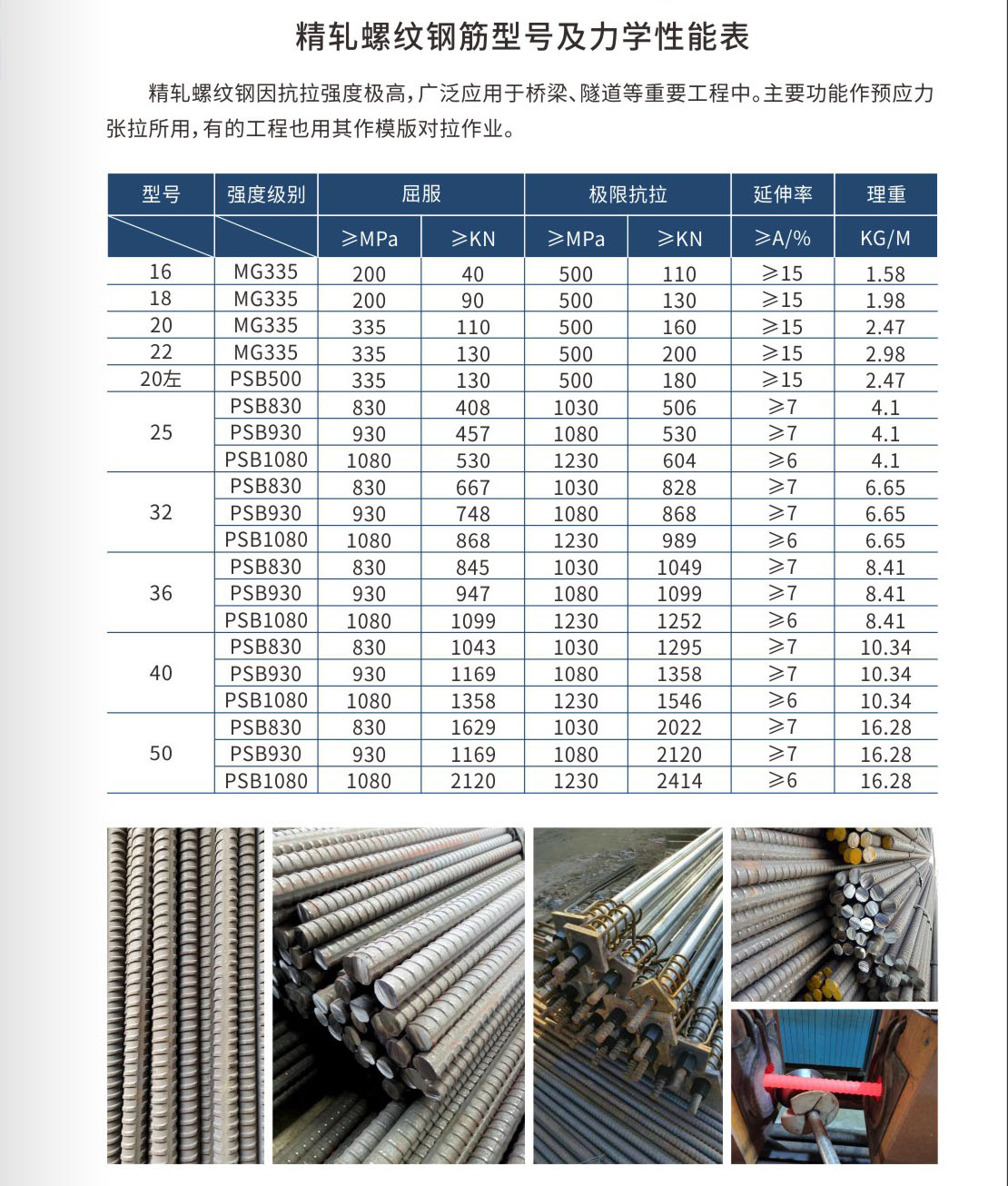 精軋螺紋鋼2.jpg